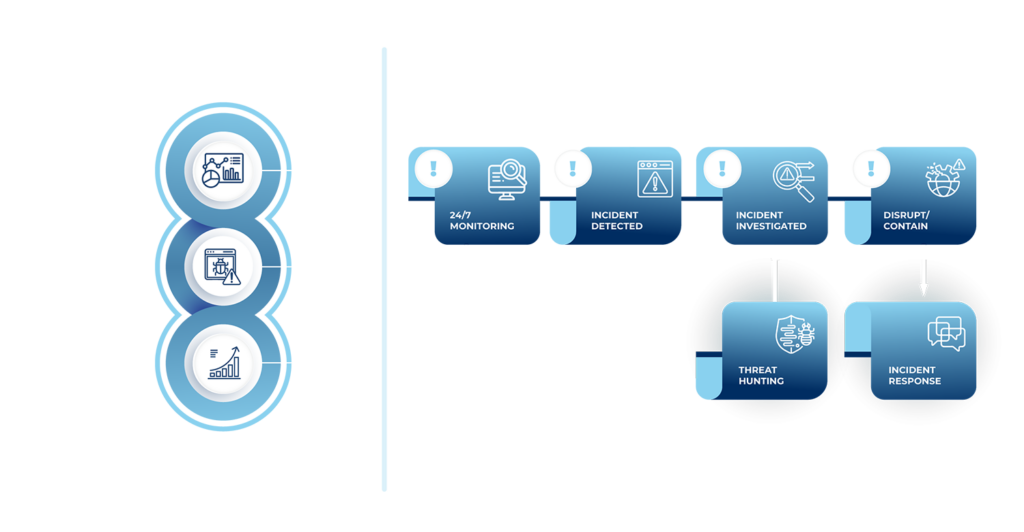 SOC & SIEM Infographic