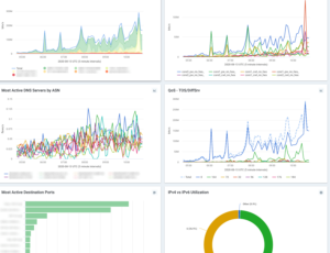 Network overview infographic