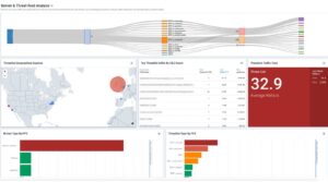 Thread feed infographic
